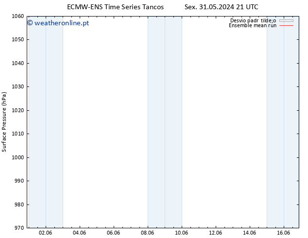 pressão do solo ECMWFTS Seg 10.06.2024 21 UTC