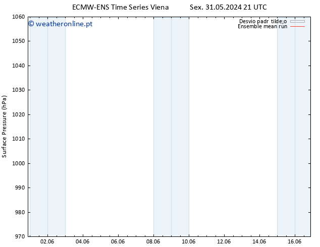 pressão do solo ECMWFTS Sex 07.06.2024 21 UTC