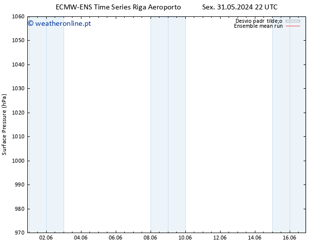 pressão do solo ECMWFTS Sáb 01.06.2024 22 UTC