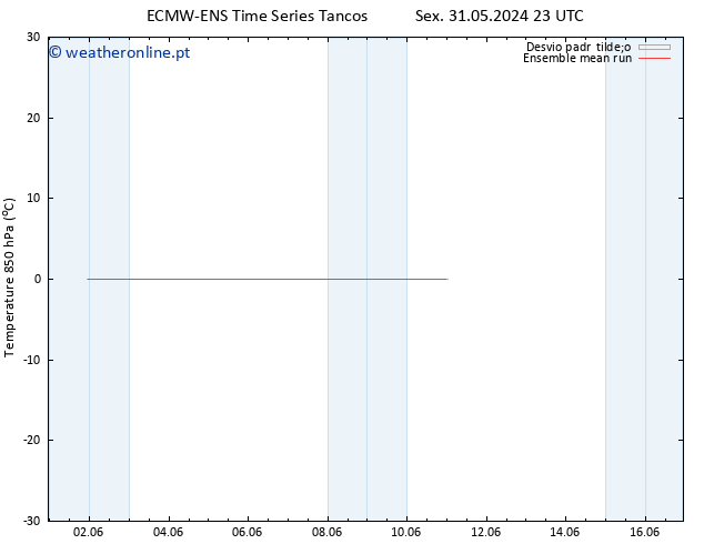 Temp. 850 hPa ECMWFTS Dom 09.06.2024 23 UTC