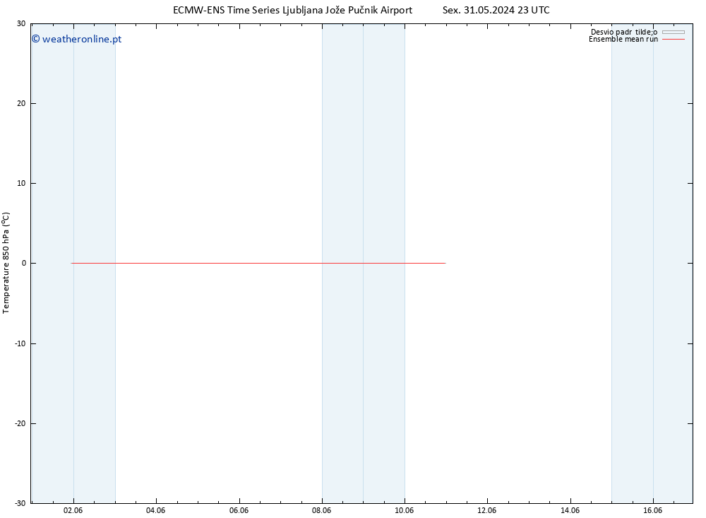 Temp. 850 hPa ECMWFTS Sex 07.06.2024 23 UTC