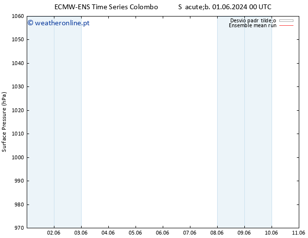pressão do solo ECMWFTS Dom 02.06.2024 00 UTC