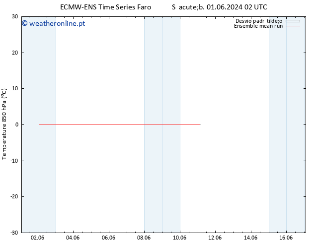 Temp. 850 hPa ECMWFTS Dom 09.06.2024 02 UTC