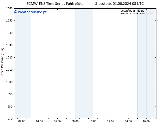 pressão do solo ECMWFTS Dom 02.06.2024 03 UTC