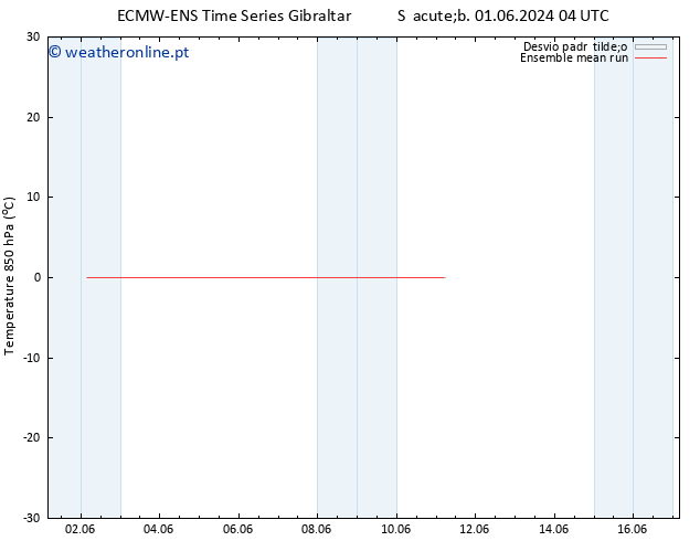 Temp. 850 hPa ECMWFTS Dom 02.06.2024 04 UTC