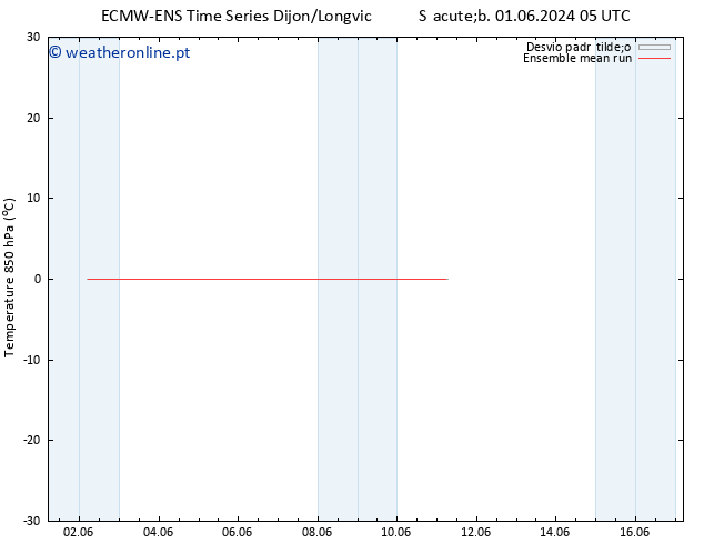 Temp. 850 hPa ECMWFTS Dom 02.06.2024 05 UTC
