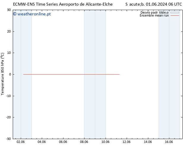 Temp. 850 hPa ECMWFTS Dom 09.06.2024 06 UTC