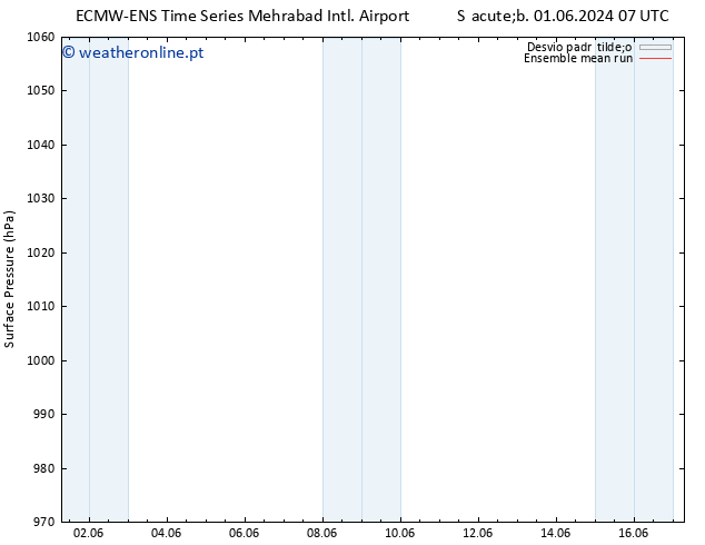 pressão do solo ECMWFTS Dom 02.06.2024 07 UTC