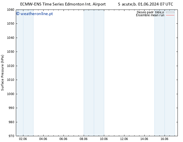 pressão do solo ECMWFTS Ter 11.06.2024 07 UTC