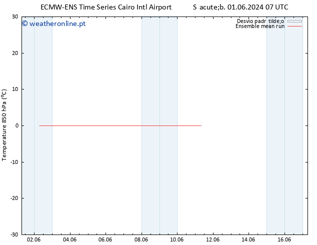 Temp. 850 hPa ECMWFTS Dom 02.06.2024 07 UTC