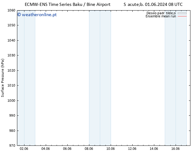 pressão do solo ECMWFTS Dom 09.06.2024 08 UTC