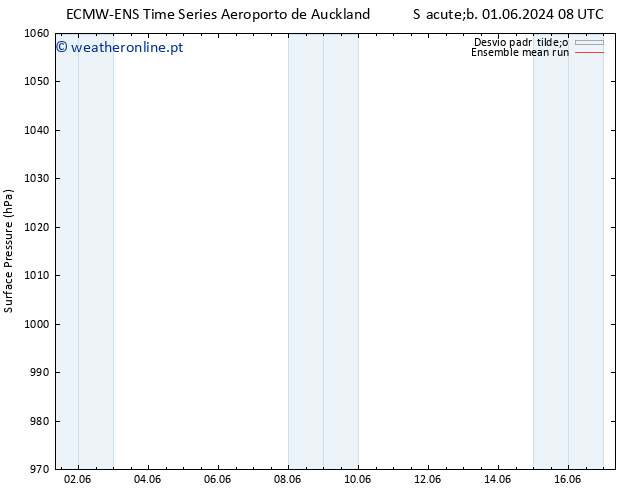 pressão do solo ECMWFTS Ter 11.06.2024 08 UTC