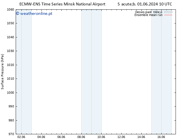 pressão do solo ECMWFTS Dom 02.06.2024 10 UTC