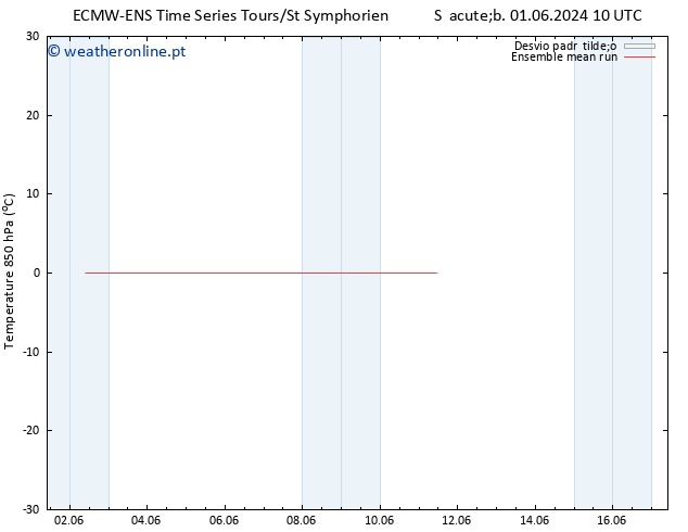 Temp. 850 hPa ECMWFTS Dom 02.06.2024 10 UTC