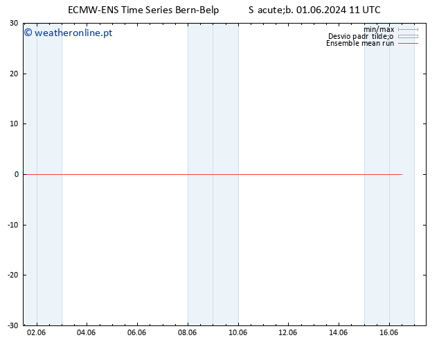 Temp. 850 hPa ECMWFTS Dom 02.06.2024 11 UTC