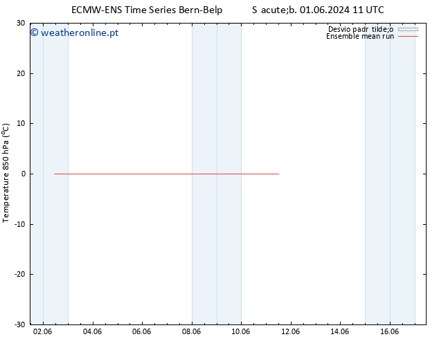 Temp. 850 hPa ECMWFTS Qui 06.06.2024 11 UTC