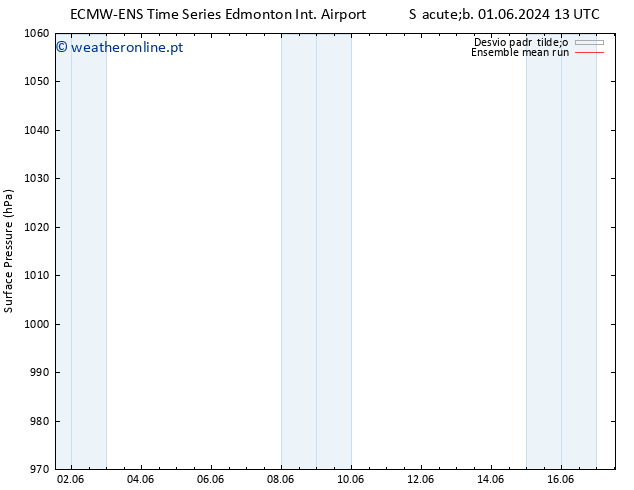 pressão do solo ECMWFTS Dom 02.06.2024 13 UTC