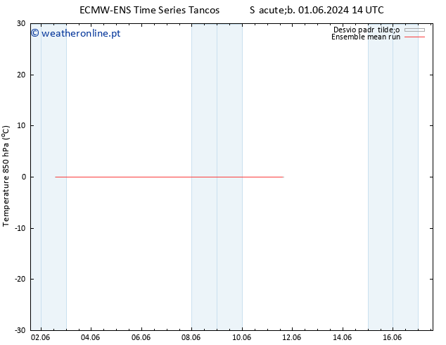 Temp. 850 hPa ECMWFTS Dom 02.06.2024 14 UTC