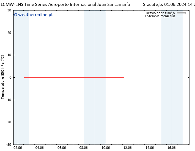 Temp. 850 hPa ECMWFTS Dom 02.06.2024 14 UTC