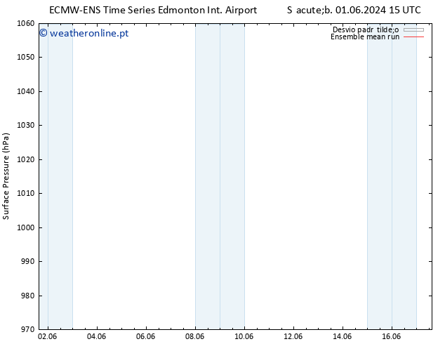 pressão do solo ECMWFTS Sex 07.06.2024 15 UTC