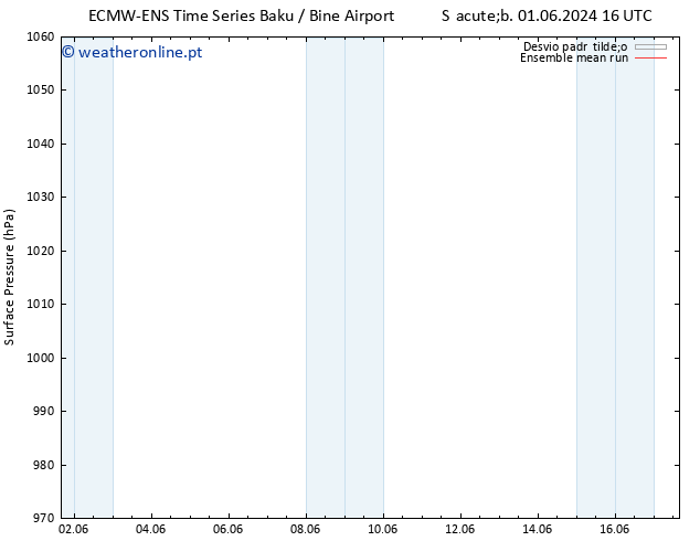 pressão do solo ECMWFTS Dom 02.06.2024 16 UTC