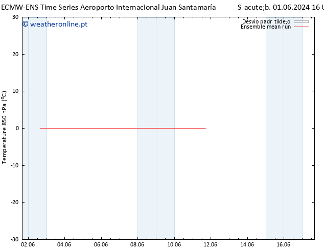 Temp. 850 hPa ECMWFTS Seg 03.06.2024 16 UTC