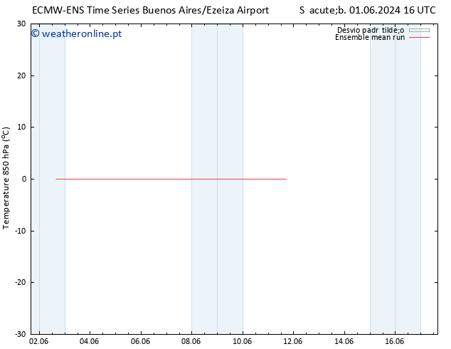 Temp. 850 hPa ECMWFTS Qua 05.06.2024 16 UTC