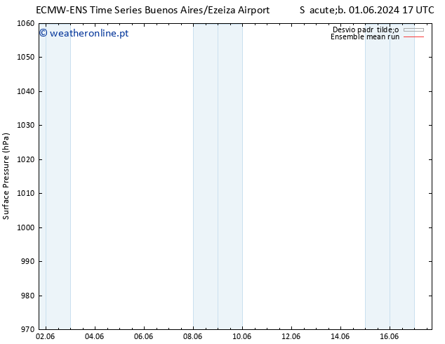 pressão do solo ECMWFTS Dom 02.06.2024 17 UTC