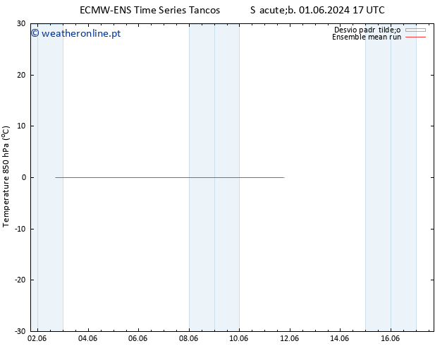 Temp. 850 hPa ECMWFTS Sex 07.06.2024 17 UTC