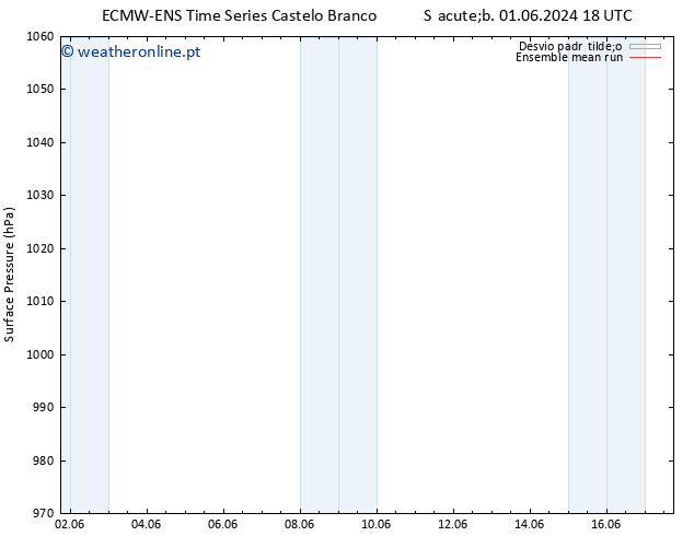 pressão do solo ECMWFTS Seg 10.06.2024 18 UTC