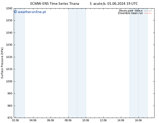 pressão do solo ECMWFTS Seg 10.06.2024 19 UTC
