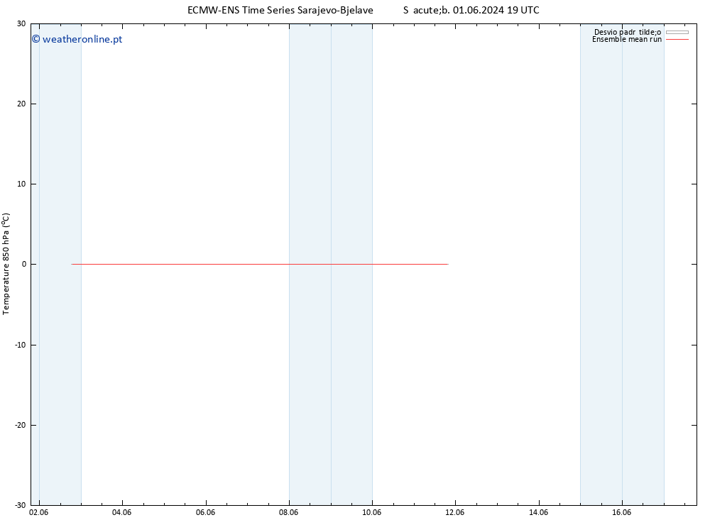 Temp. 850 hPa ECMWFTS Sex 07.06.2024 19 UTC