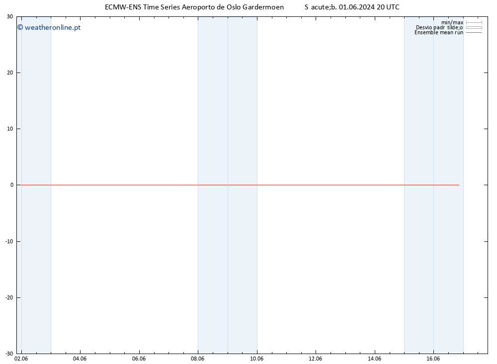 Temp. 850 hPa ECMWFTS Dom 02.06.2024 20 UTC