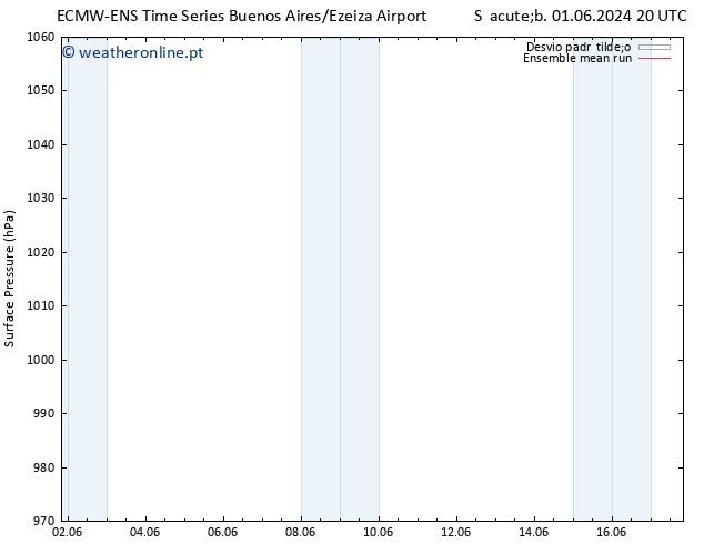 pressão do solo ECMWFTS Dom 02.06.2024 20 UTC