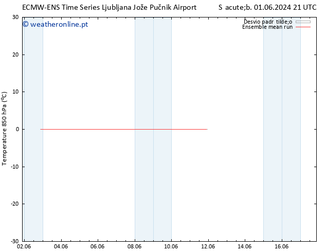 Temp. 850 hPa ECMWFTS Sex 07.06.2024 21 UTC