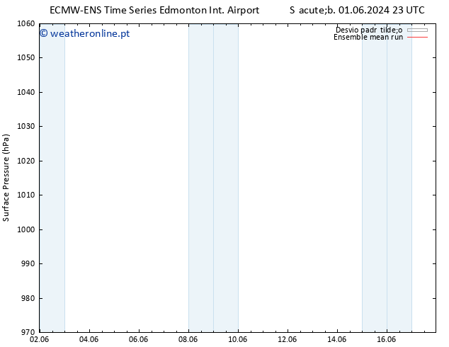 pressão do solo ECMWFTS Sáb 08.06.2024 23 UTC