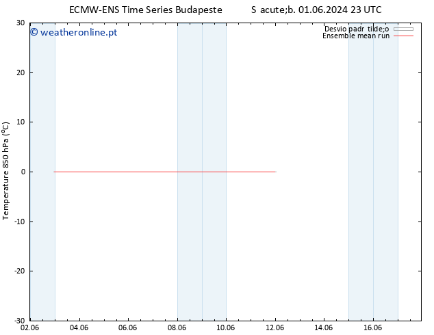 Temp. 850 hPa ECMWFTS Sáb 08.06.2024 23 UTC