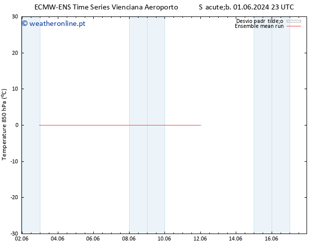Temp. 850 hPa ECMWFTS Qui 06.06.2024 23 UTC