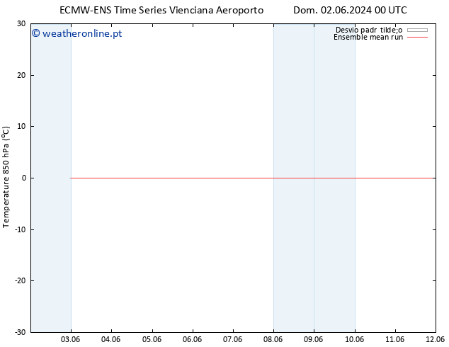 Temp. 850 hPa ECMWFTS Qua 05.06.2024 00 UTC