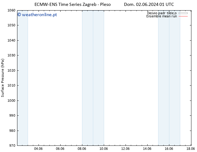 pressão do solo ECMWFTS Seg 03.06.2024 01 UTC