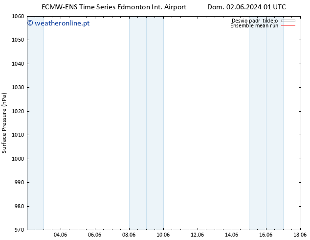 pressão do solo ECMWFTS Seg 03.06.2024 01 UTC