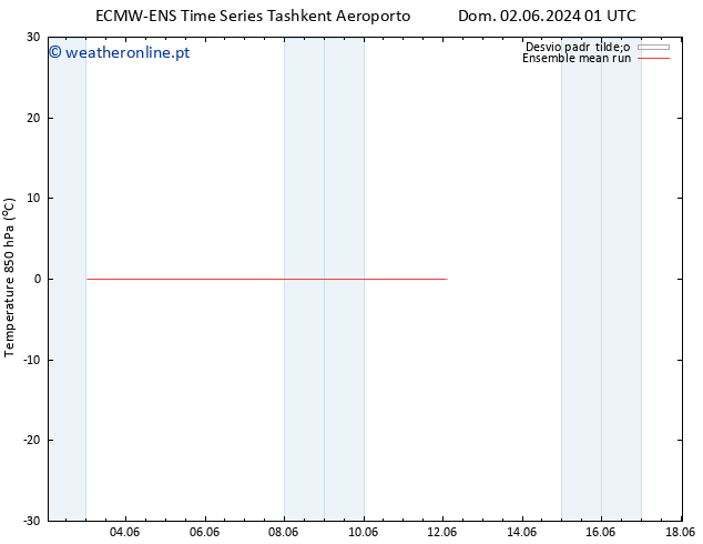 Temp. 850 hPa ECMWFTS Qua 05.06.2024 01 UTC