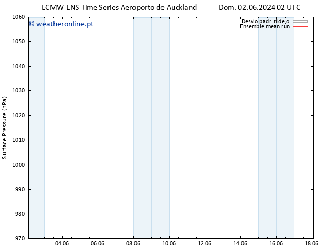 pressão do solo ECMWFTS Sex 07.06.2024 02 UTC