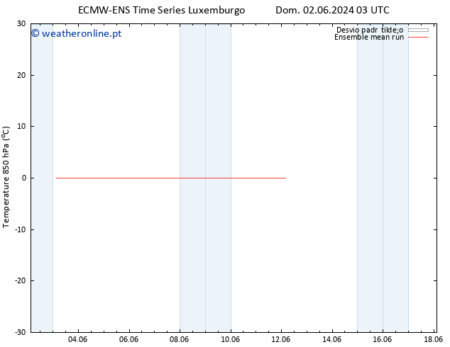 Temp. 850 hPa ECMWFTS Sex 07.06.2024 03 UTC