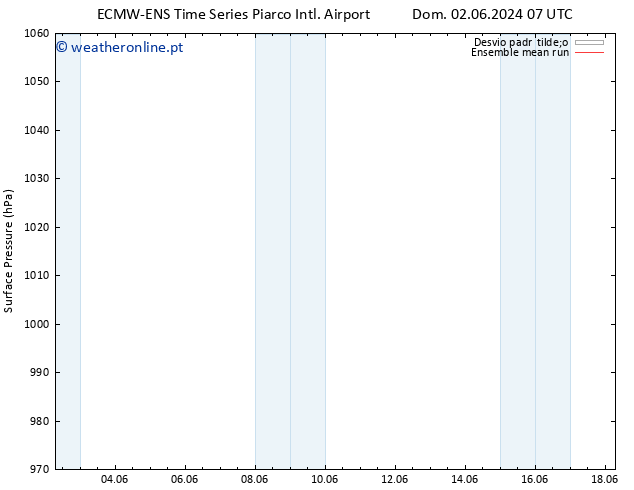 pressão do solo ECMWFTS Dom 09.06.2024 07 UTC