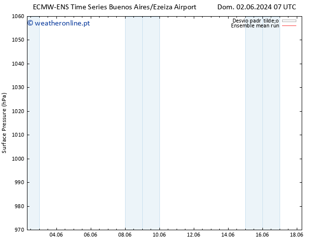 pressão do solo ECMWFTS Dom 09.06.2024 07 UTC