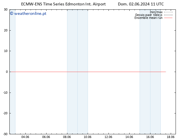 Temp. 850 hPa ECMWFTS Qui 06.06.2024 11 UTC
