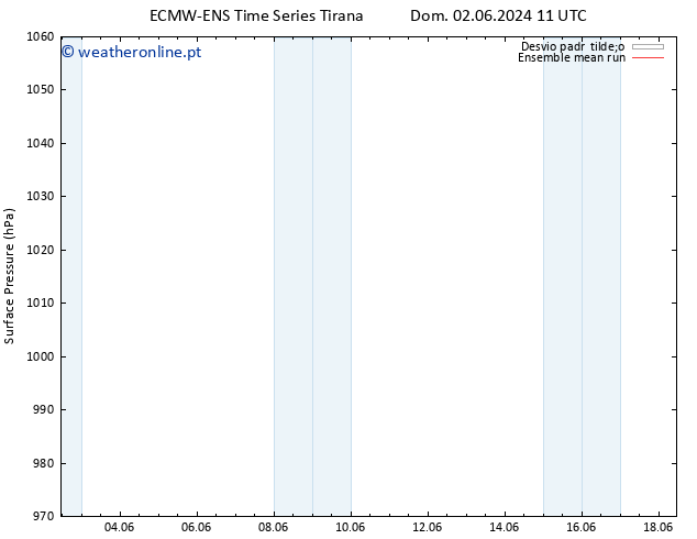 pressão do solo ECMWFTS Seg 03.06.2024 11 UTC