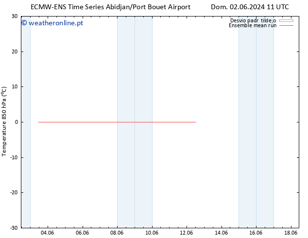 Temp. 850 hPa ECMWFTS Qua 05.06.2024 11 UTC