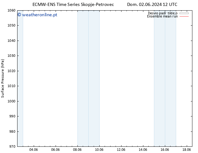 pressão do solo ECMWFTS Seg 03.06.2024 12 UTC